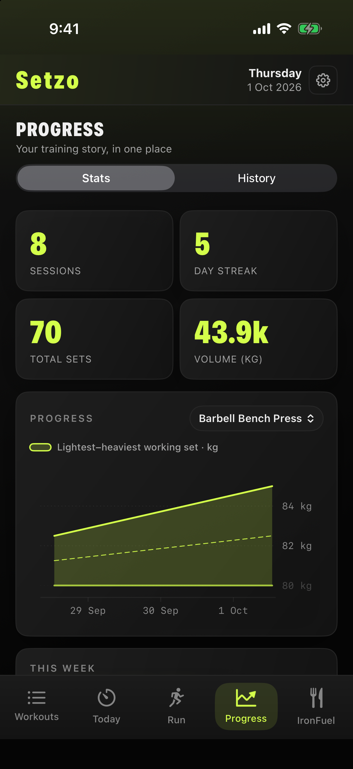 Setzo Progress with workout stats, streaks and training volume
